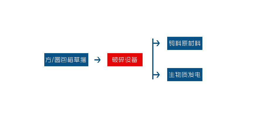 農作物秸稈粉碎機